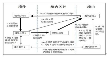 銀監會態度積極，大宗商品融資首迎規范發展