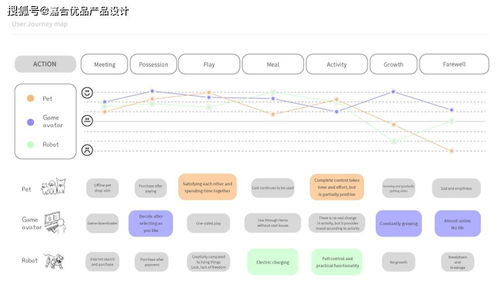 狀蛋智能機器人 模擬真實寵物飼養的有趣體驗